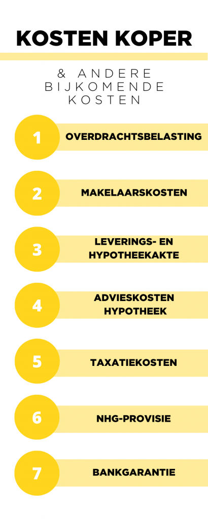 Een schematisch overzicht van alle kosten koper en bijkomende kosten als je een huis koopt. 
